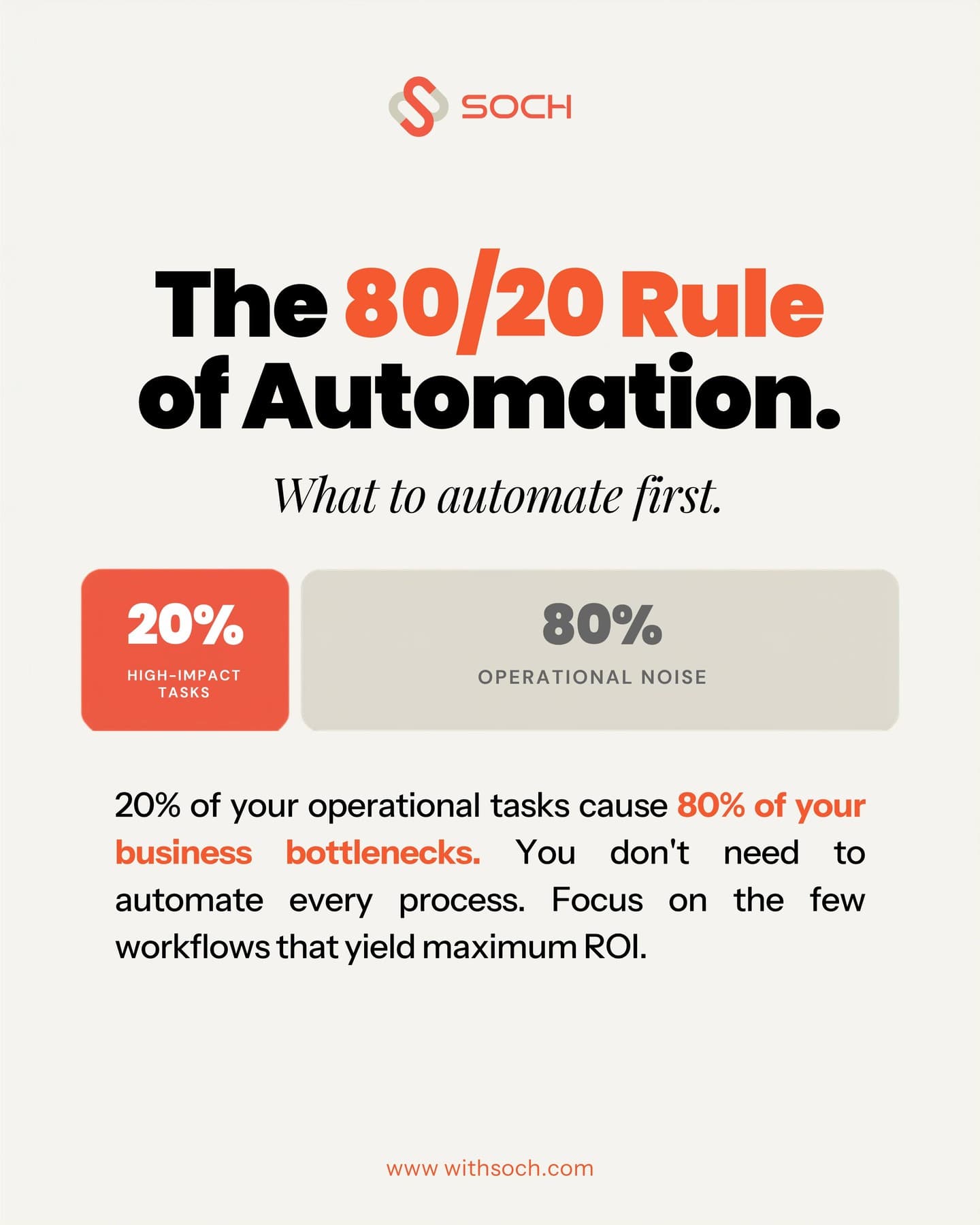Post: The 80/20 rule of automation