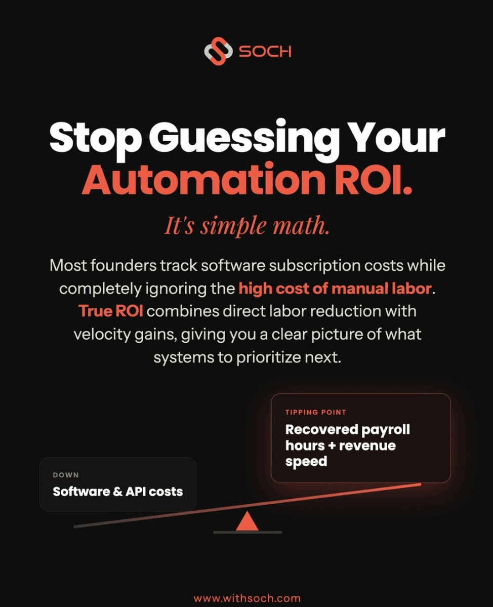 Soch Instagram post: Stop guessing your automation ROI