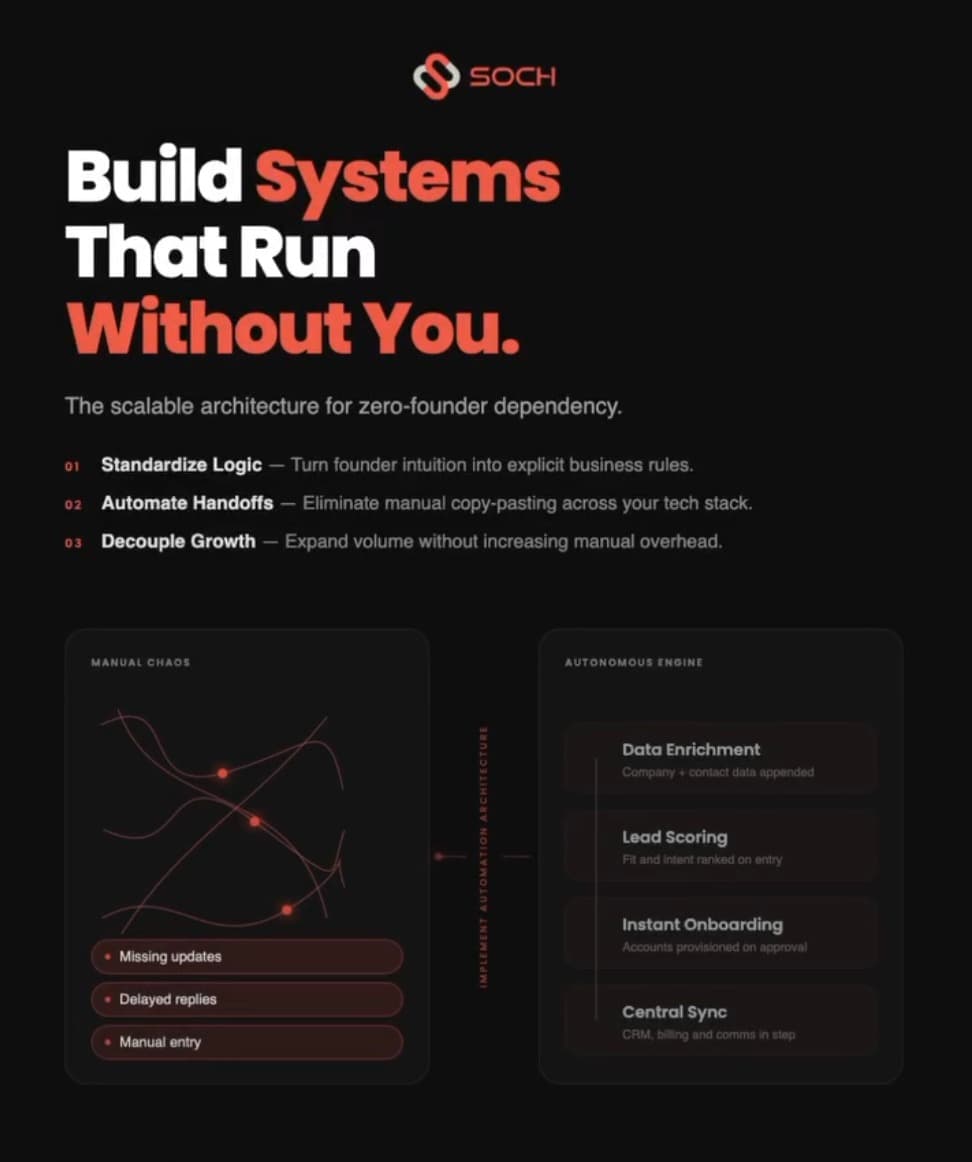Reel cover: Build systems that run without you