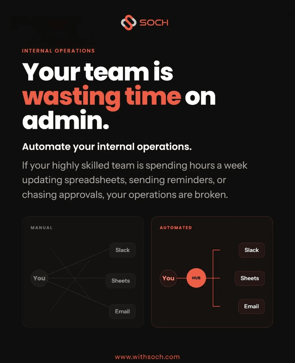 Post: Your team is wasting time on admin